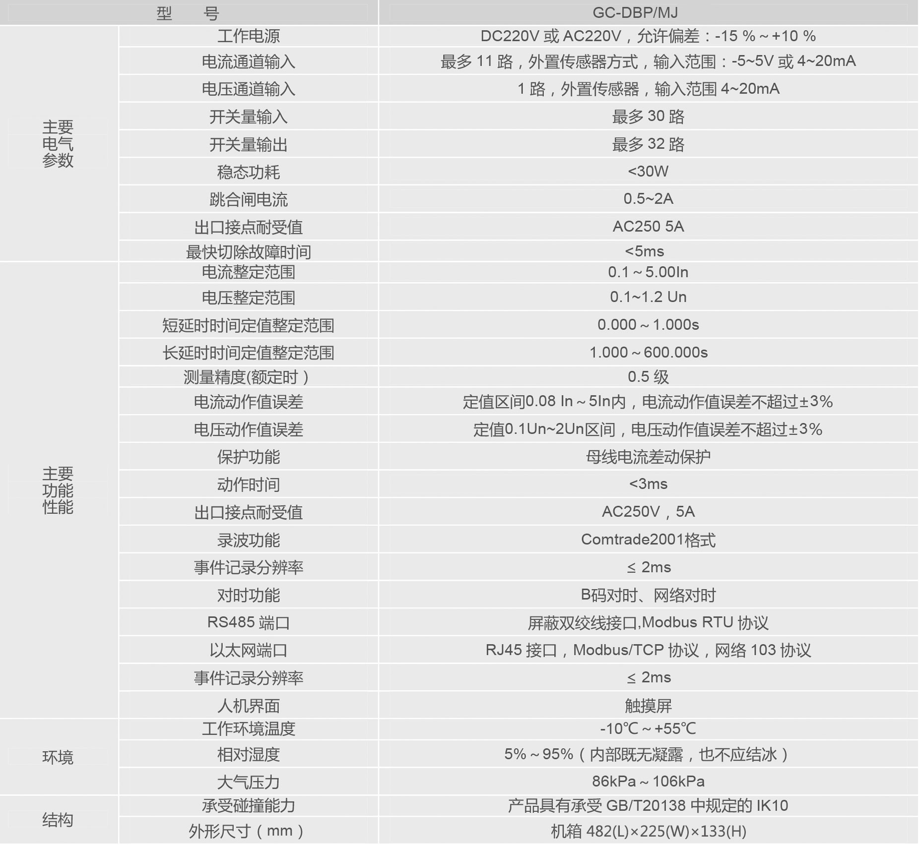 低壓直流母線(xiàn)差動(dòng)保護(hù)裝置.jpg