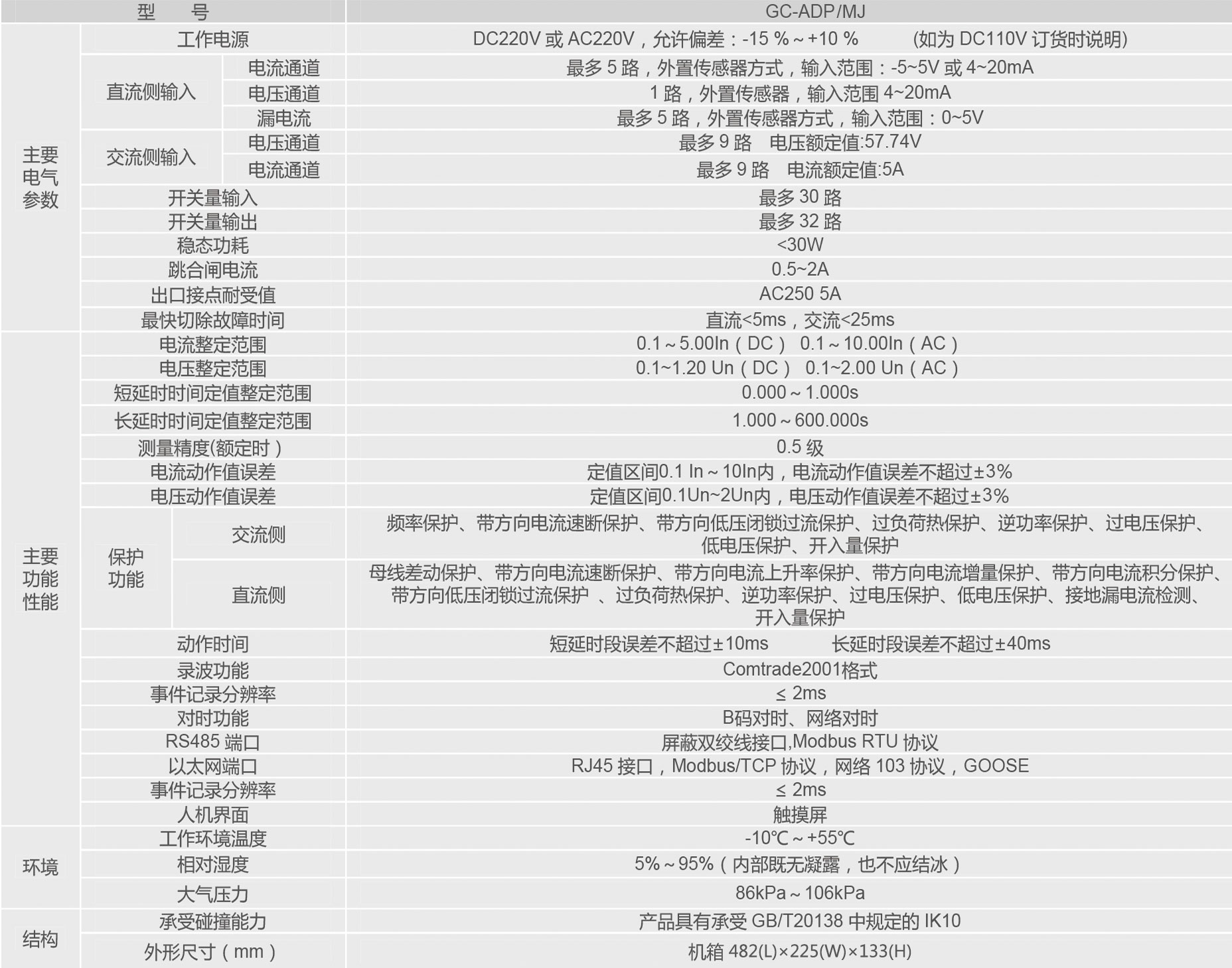 交直流互聯(lián)綜合保護(hù)裝置.jpg