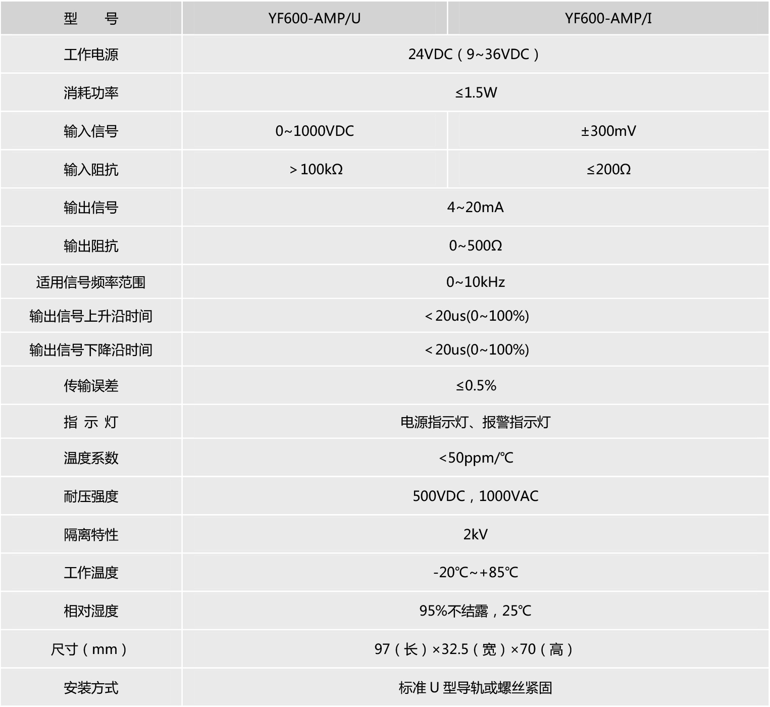 直流信號(hào)隔離放大器1(1).jpg